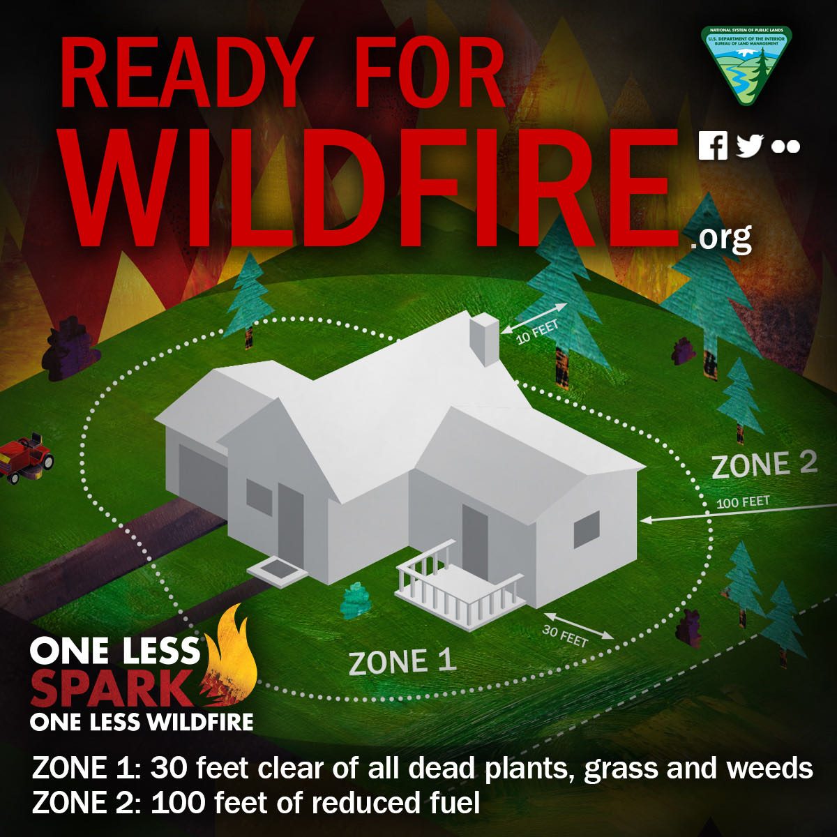 Official infographic showing defensible space zones around a house: zone 1 cleared of dead plants, zone 2 with reduced fuel